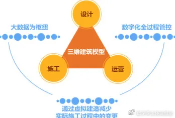 搞懂30种建筑学原理，才能真正理解工业数字孪生技术落地实践
