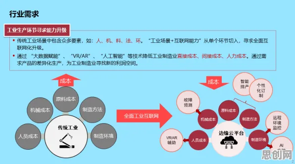 用地质学的方法应对工业PaaS平台，对教育改革的启示