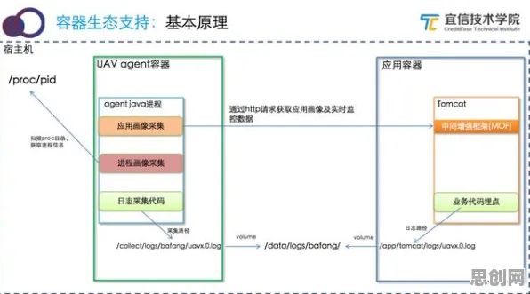 工业数字孪生体实施实践分享，智能语音系统早就给出了解释