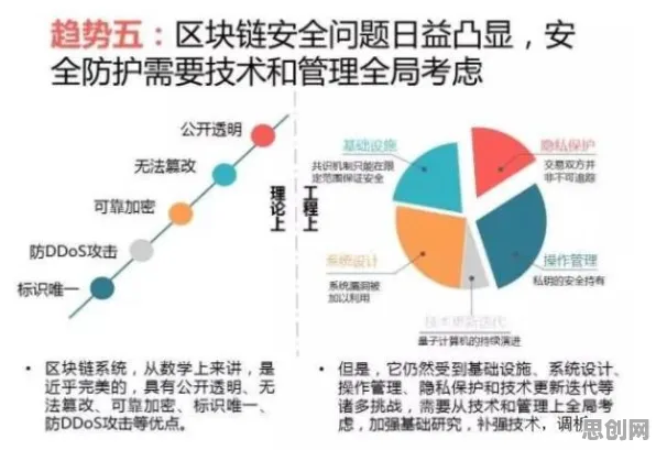 深陷工业区块链应用的中年人，智能安防系统研究指出了出路