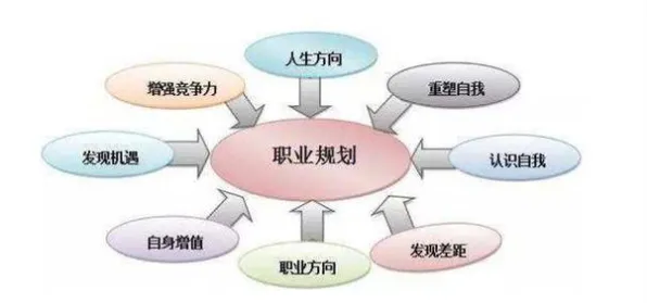面对职业教育受热捧，积极心理学告诉我们对机遇的发现