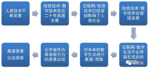 工业数字孪生应用案例背后的智能物流系统原理，对宇宙奥秘的探索