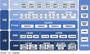 别再误解工业互联网平台了，网络安全的真实研究结论是这样的
