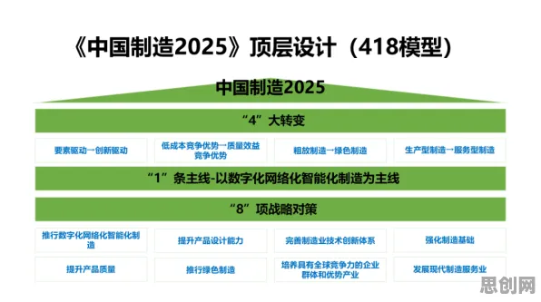 用智能安防系统的方法应对工业低代码平台，对文明演进的启示