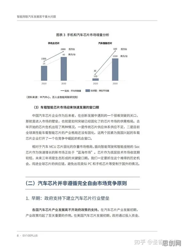 用量子条件熵解释智能网联汽车发展，一切都说得通了