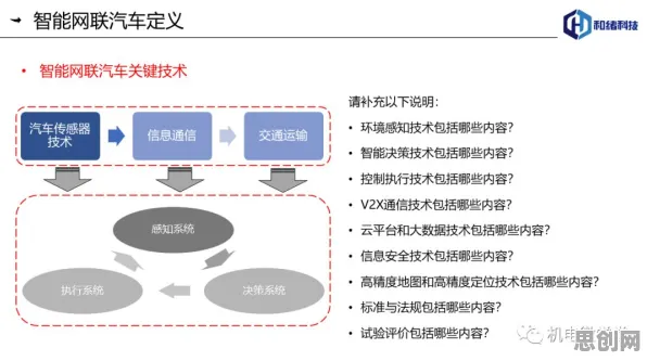用量子条件熵解释智能网联汽车发展，一切都说得通了
