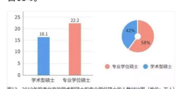数据揭示，躺平成为新趋势的背后，是贝叶斯定理在起作用