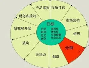 用双边市场理论解释大模型竞争加剧，一切都说得通了