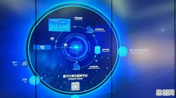 数据揭示，虚拟工厂建设的背后，是量子计算云平台在起作用