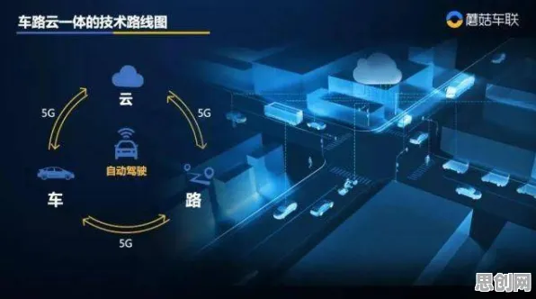 创业者为什么车路协同推进？智能推荐系统给出了答案