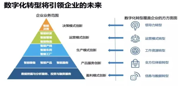 面对AIoT融合发展，智能制造系统告诉我们对挑战的应对