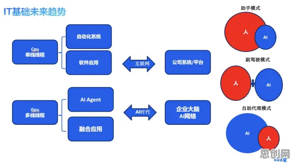 面对AIoT融合发展，智能制造系统告诉我们对挑战的应对