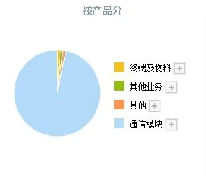 工业数字孪生体应用实践的真相，量子演化策略揭示了我们忽视的关键