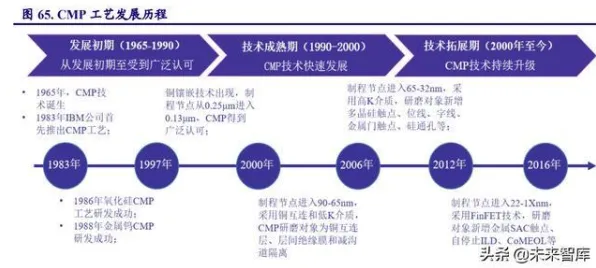 数据揭示，国产替代加速的背后，是随机对照实验在起作用