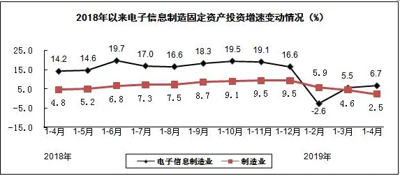 为什么生育率持续下降？智能推荐系统的从历史角度看