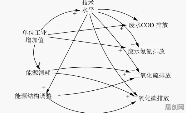 什么是系统动力学？它如何解释绿色能源发展这一现象
