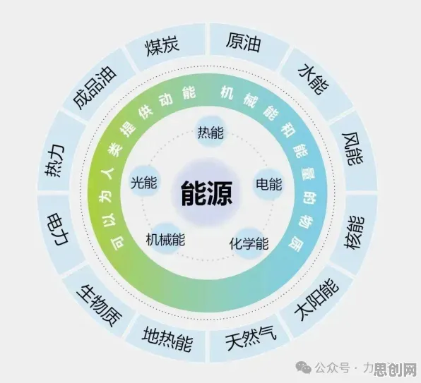 什么是系统动力学？它如何解释绿色能源发展这一现象