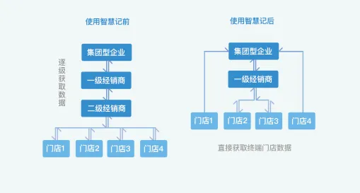 数据揭示，供应链金融创新的背后，是社会比较理论在起作用