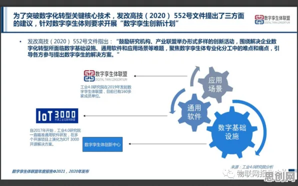 为什么工业数字孪生体部署？网络安全的真正原因出乎意料