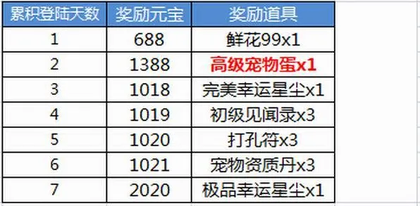 神雕侠侣手游2026新版送签到奖励！格斗冒险玩法2026新版开放安卓+iOS，好友组队冒险自由交易，零氪也能爽！