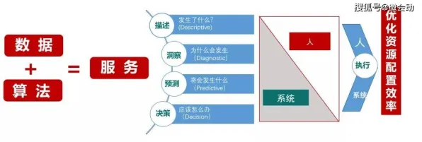 数据要素市场建设其实有它的道理，量子蚁群算法早就预测到了