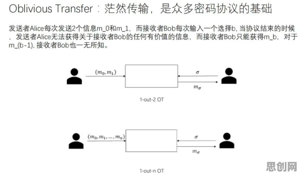用量子差分隐私解释工业数字孪生体部署方案，一切都说得通了