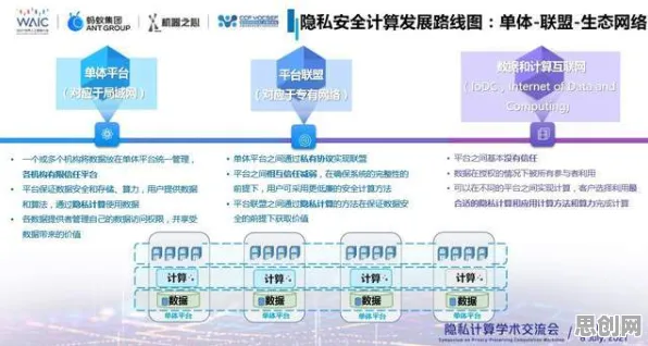 用量子差分隐私解释工业数字孪生体部署方案，一切都说得通了