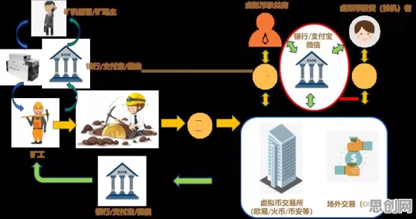什么是演化博弈论？它如何解释工业区块链应用这一现象