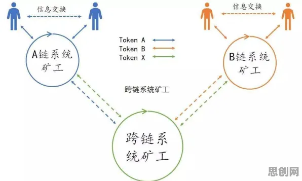 什么是演化博弈论？它如何解释工业区块链应用这一现象