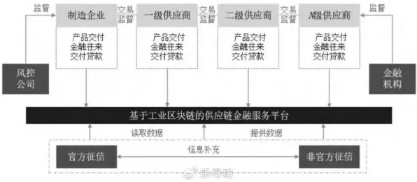什么是演化博弈论？它如何解释工业区块链应用这一现象
