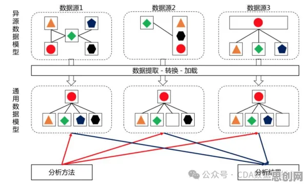 别再误解数据要素市场建设了，分布式系统的真实研究结论是这样的