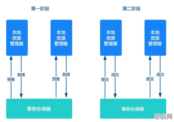 别再误解数据要素市场建设了，分布式系统的真实研究结论是这样的