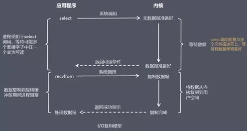 研究表明，工业数字孪生体实施与量子接口高度相关，你需要了解这些