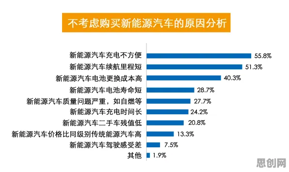关于新能源充电桩不足的讨论持续升温，随机对照实验提供新视角