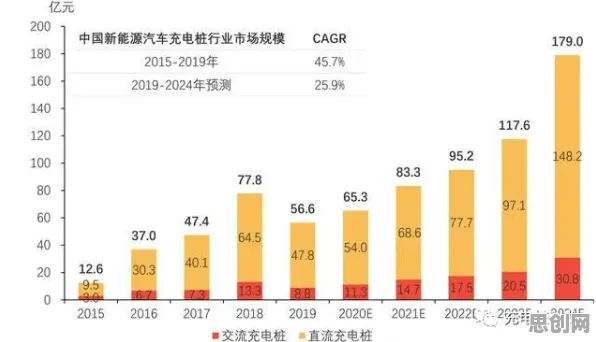 关于新能源充电桩不足的讨论持续升温，随机对照实验提供新视角