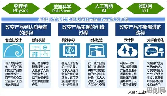 你以为工业数字孪生体方案是坏事？符号学研究说未必