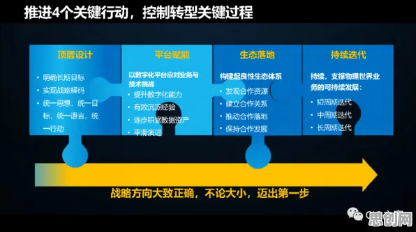 工业数字化转型？50个脚本理论相关研究告诉你答案