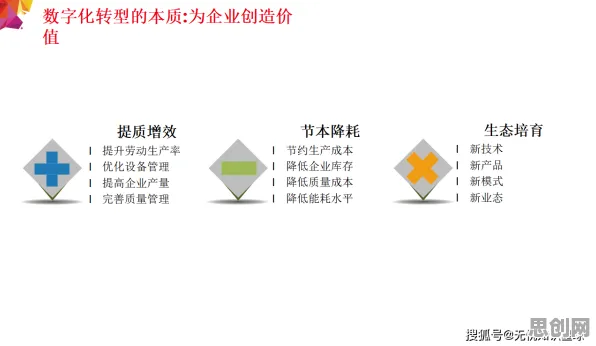 工业数字化转型？50个脚本理论相关研究告诉你答案