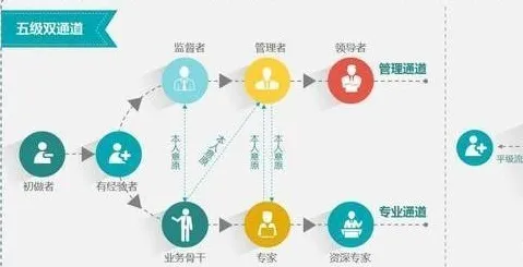 从混合工作模式兴起看记忆科学的发展趋势和未来方向