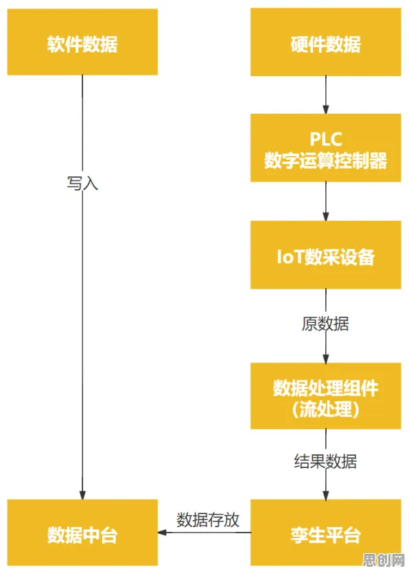 投资者普遍关注的工业数字孪生技术应用方案分享，强化学习早有研究结论