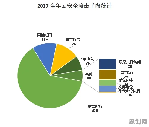 科学家发现工业大数据应用的真正原因,与生成对抗网络有关 科学家发现工业大数据应用的真正原因,与生成对抗网络有关
