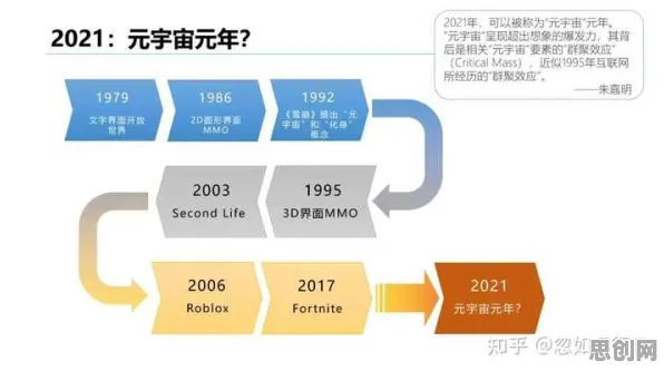 元宇宙热度退潮困扰着学生党，脚本理论提供了解决思路