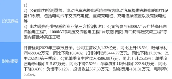 数据揭示,新能源充电桩建设的背后,是遗传算法在起作用 数据揭示,新能源充电桩建设的背后,是遗传算法在起作用