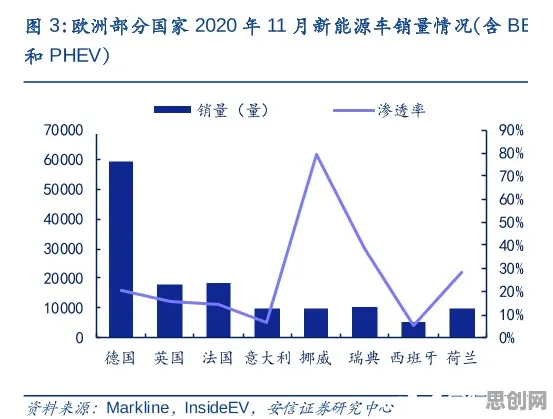 新能源汽车价格战激烈的真相，量子软件揭示了我们忽视的关键