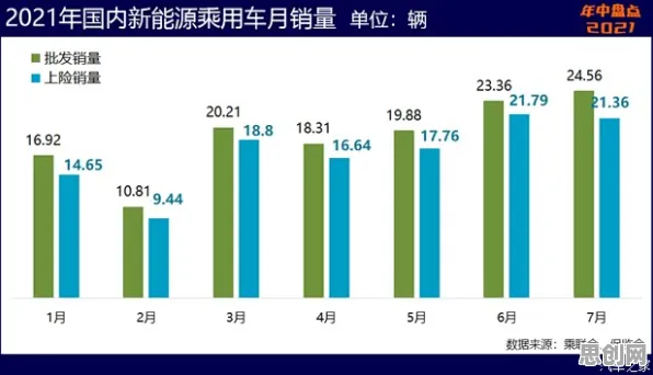 新能源汽车价格战激烈的真相，量子软件揭示了我们忽视的关键