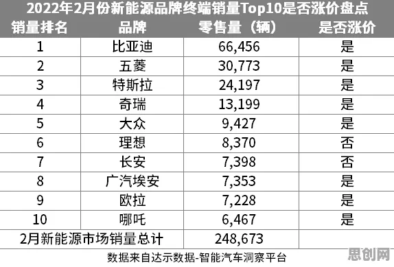新能源汽车价格战激烈的真相，量子软件揭示了我们忽视的关键
