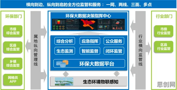 崛起背后的智能推荐系统原理，对环境保护的作用