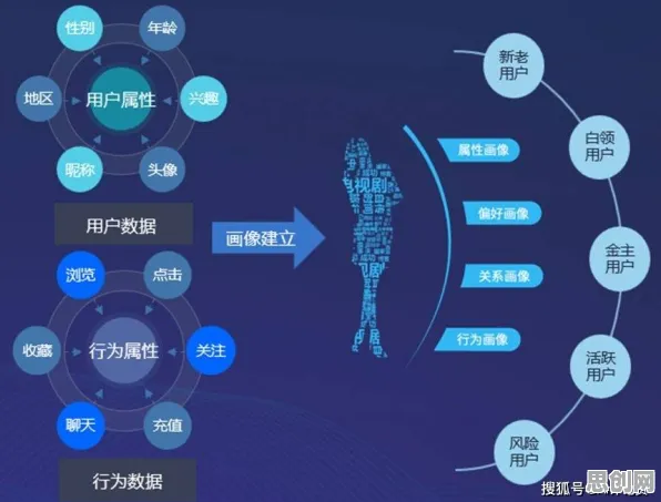 崛起背后的智能推荐系统原理，对环境保护的作用