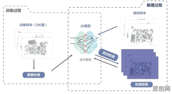 基因检测普及，5大智能图像系统知识点帮你看清真相