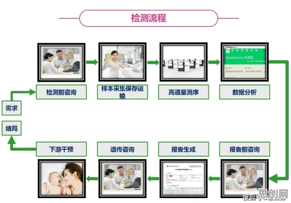 基因检测普及，5大智能图像系统知识点帮你看清真相